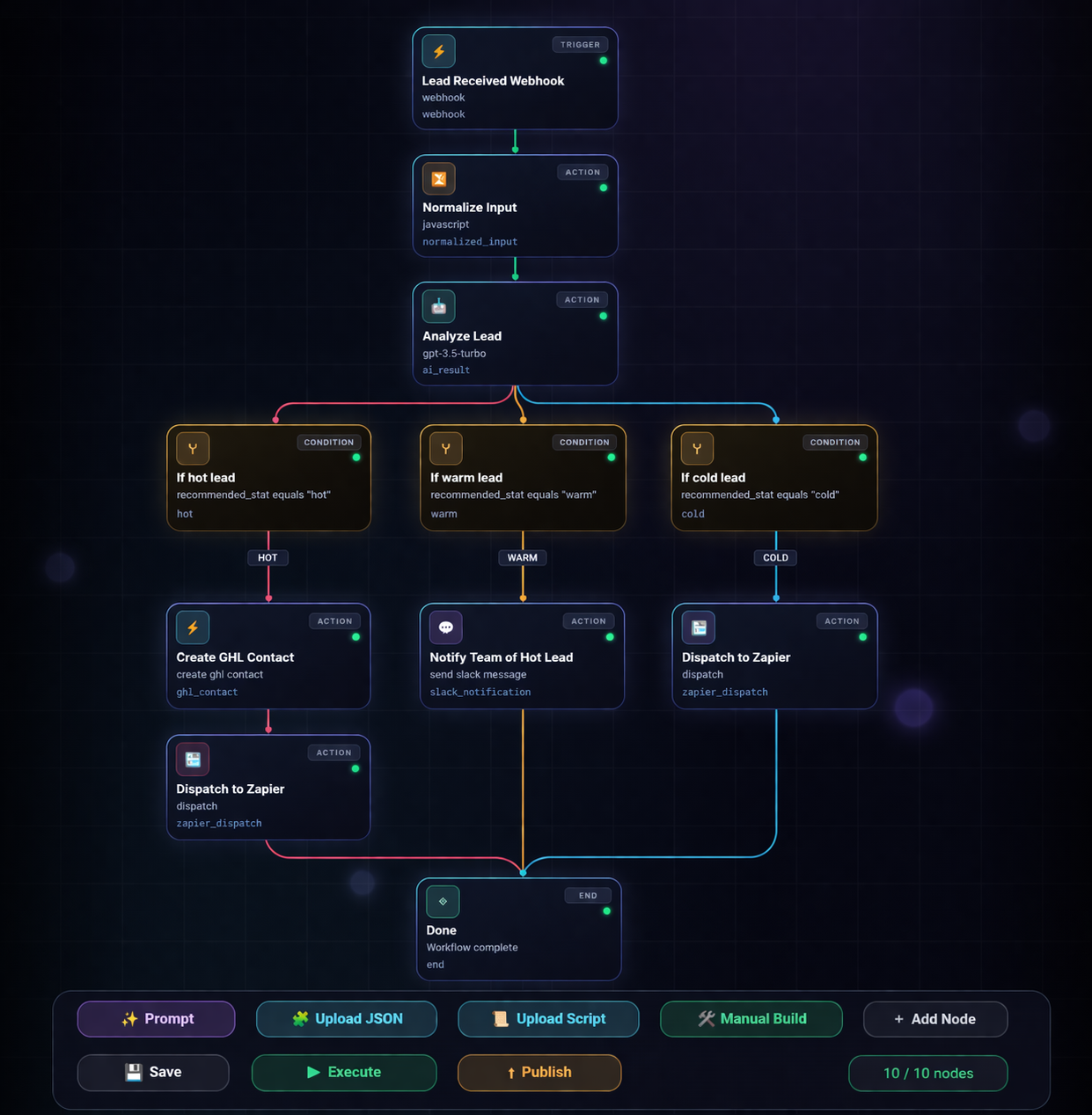 Lead Capture, Funnel & CRM Web System project screenshot